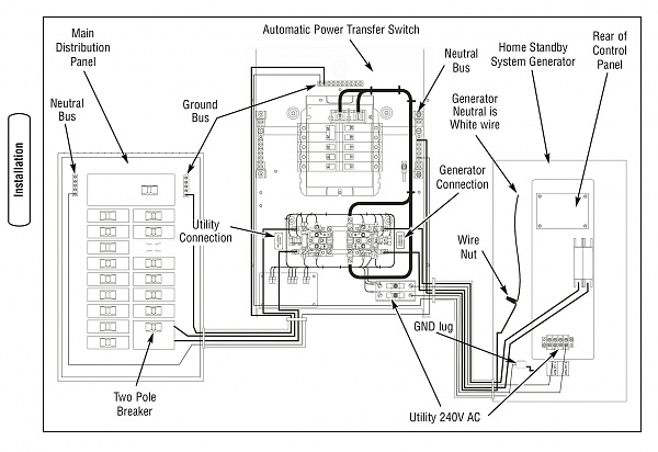 PDQIE - PDQ Industrial Electric - Industrial Electric ... home wiring diagrams rv park 